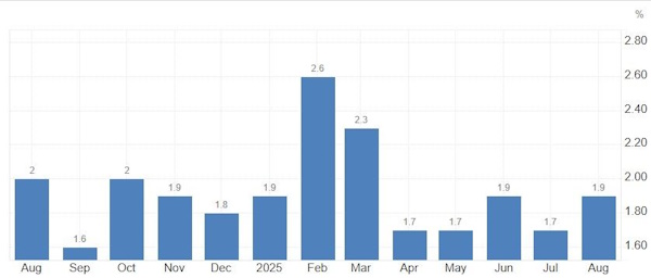 Одна из лучших недель для доллара США